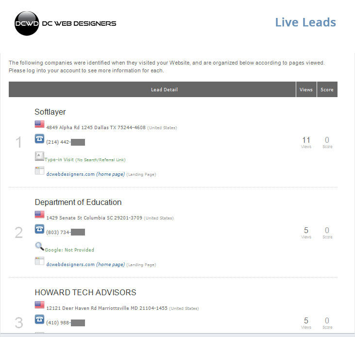 Marketing Solutions - Live Leads Analytics